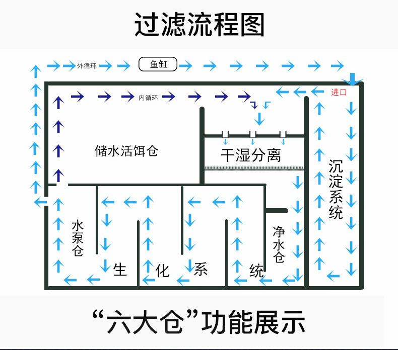 老渔匠鱼缸免换水生态水族箱